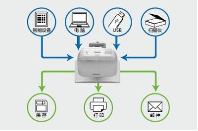愛普生投影機網絡技術服務全面解析