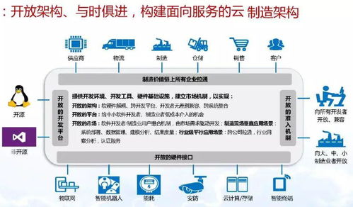 智能制造與數字化轉型詳解 網絡技術服務的核心驅動