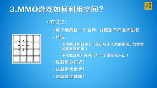 全球服游戲服務(wù)器架構(gòu)設(shè)計(jì)與數(shù)字內(nèi)容制作服務(wù)的融合策略
