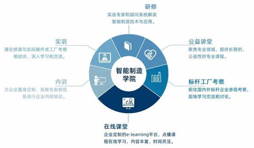 知行合一，智造未來(lái) 網(wǎng)絡(luò)技術(shù)服務(wù)賦能智能制造新生態(tài)