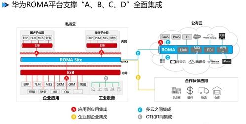 數(shù)字化工廠的頂層設(shè)計(jì)與數(shù)字內(nèi)容制作服務(wù)