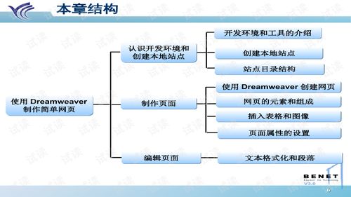 網(wǎng)頁(yè)制作與網(wǎng)絡(luò)技術(shù)服務(wù) 構(gòu)建數(shù)字化時(shí)代的橋梁